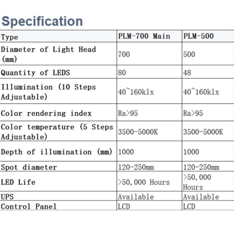 Veterinär-Decken-OP-LED-OP-Leuchte PLM-700/500